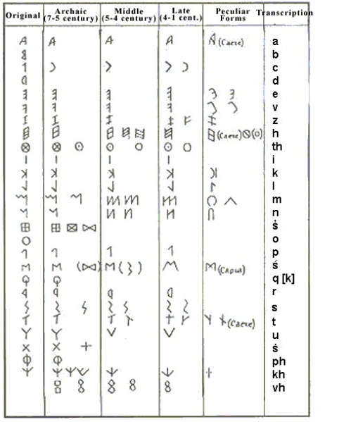 Файл:Etruska abeceda.jpg