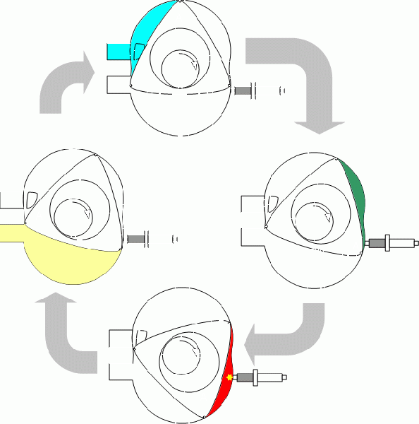 Файл:Wankel Cycle.gif